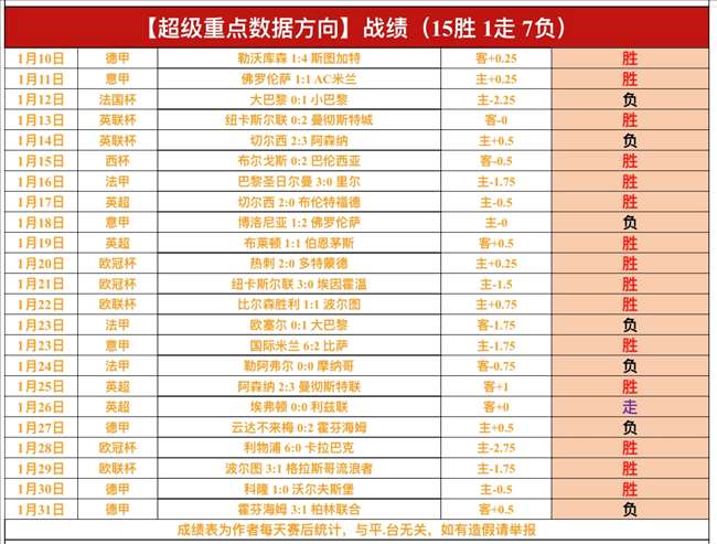 红军迎战布,莱顿,萨拉赫未出,贪玩娱乐链接,贪玩娱乐官网地址,贪玩娱乐官方平台,贪玩娱乐入口站点