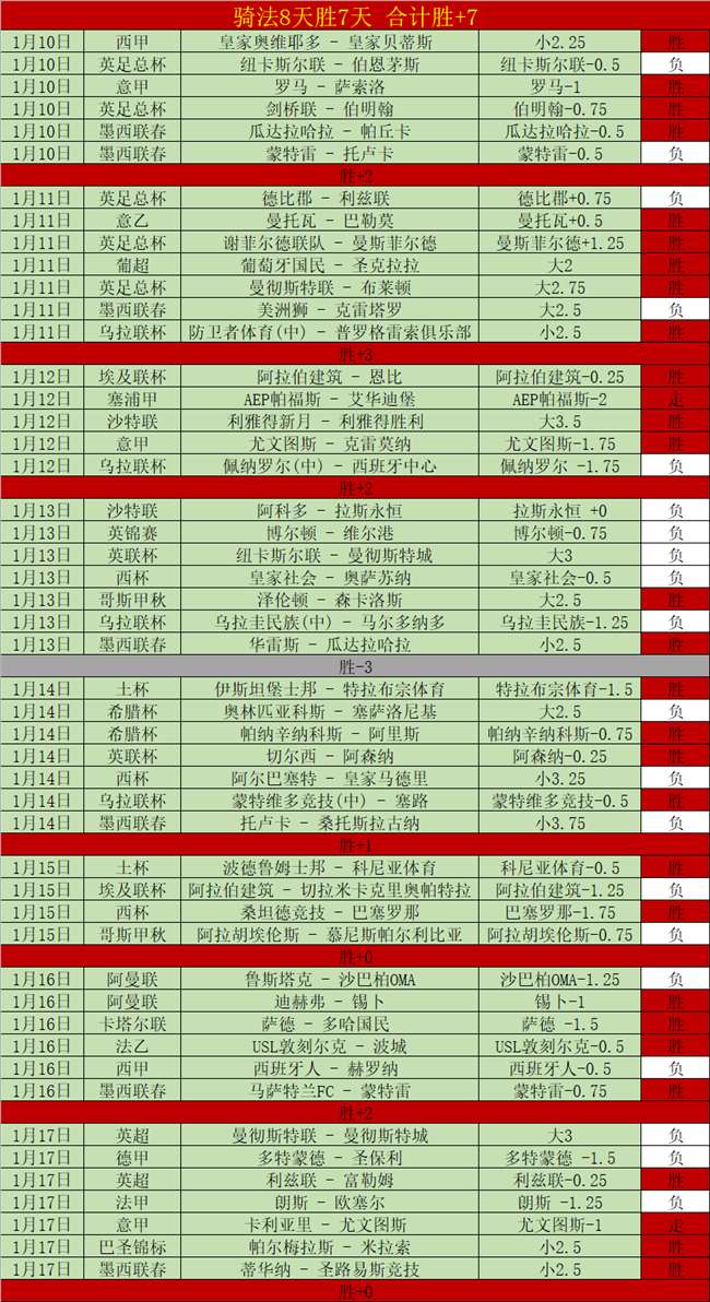 年世界杯决,赛突破性新,中场首设表,贪玩娱乐链接,贪玩娱乐官网地址,贪玩娱乐官方平台,贪玩娱乐入口站点