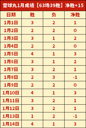 哥伦甲,分析,期号专家推,贪玩娱乐链接,贪玩娱乐官网地址,贪玩娱乐官方平台,贪玩娱乐入口站点