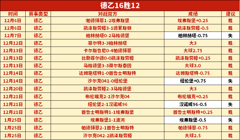 福登近四轮,独揽,英超,贪玩娱乐链接,贪玩娱乐官网地址,贪玩娱乐官方平台,贪玩娱乐入口站点