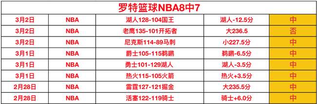 每日赛事分,奇才,火箭专家推,贪玩娱乐链接,贪玩娱乐官网地址,贪玩娱乐官方平台,贪玩娱乐入口站点
