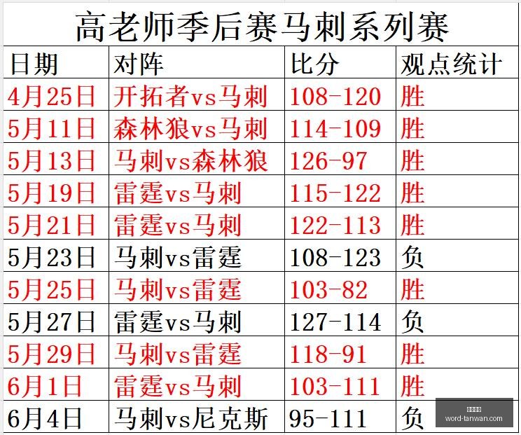 欧青,连战告捷,状态反转之,贪玩娱乐官网,贪玩娱乐App,贪玩娱乐互动,贪玩娱乐平台,贪玩娱乐中心