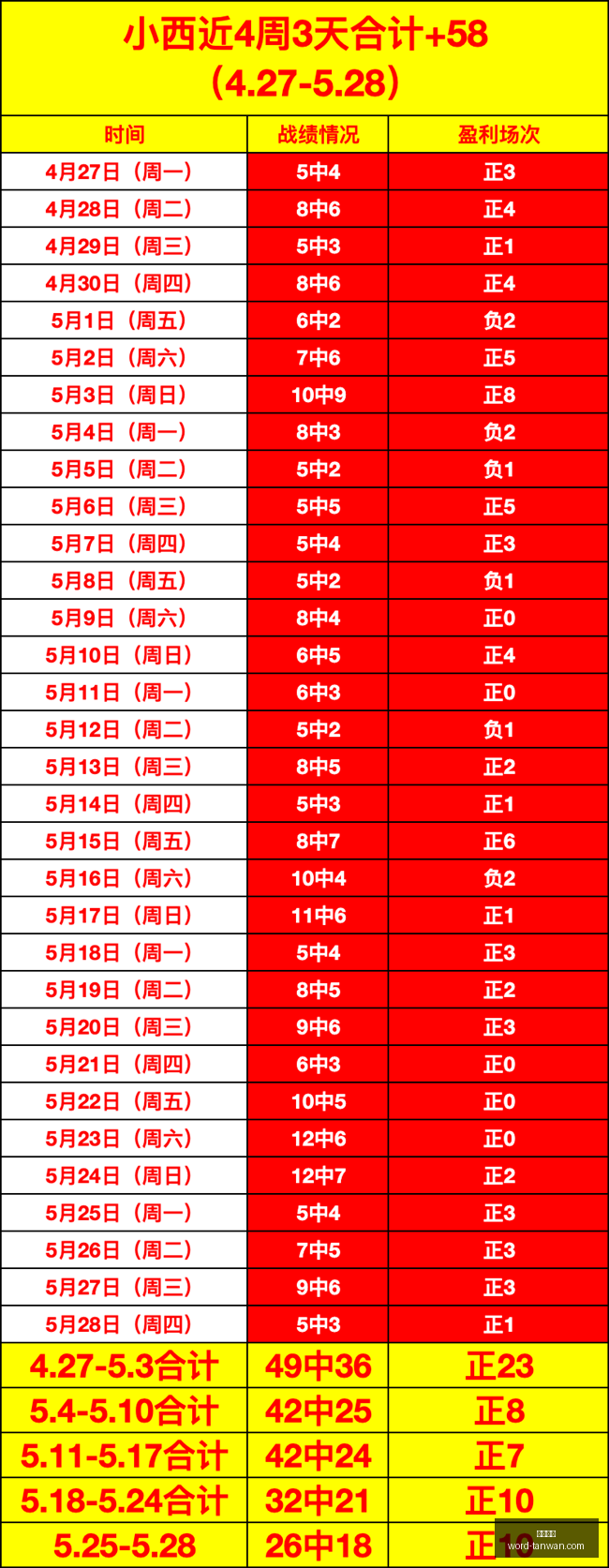 推荐,赛季周五赛,事攻略,贪玩娱乐官网,贪玩娱乐App,贪玩娱乐互动,贪玩娱乐平台,贪玩娱乐中心