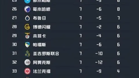 探究维卡里奥：热刺守门之瑕非球队困境主因