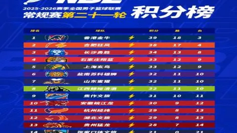 “加泰杯揭幕在即，米拉执掌巴塞一线，球员阵容或缺席”