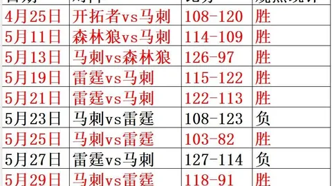 欧青19连战告捷，状态反转之谜：谁在虚张声势